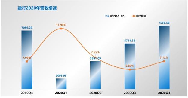 建设银行:蓄势待发,大行起舞