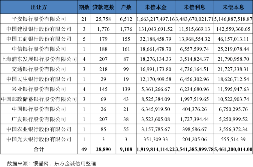 法律实务 ｜ 金融借款合同纠纷批量案件实证研究及对策分析