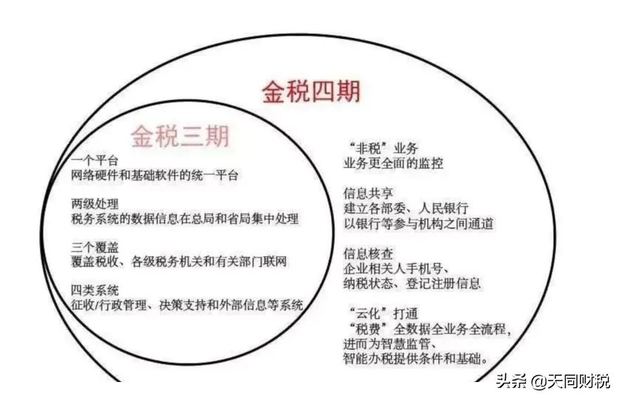 突然宣布！银行税务共享信息！金税四期建设已正式启动