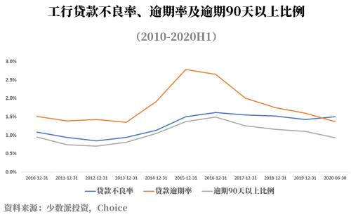 银行股不是“价值陷阱”