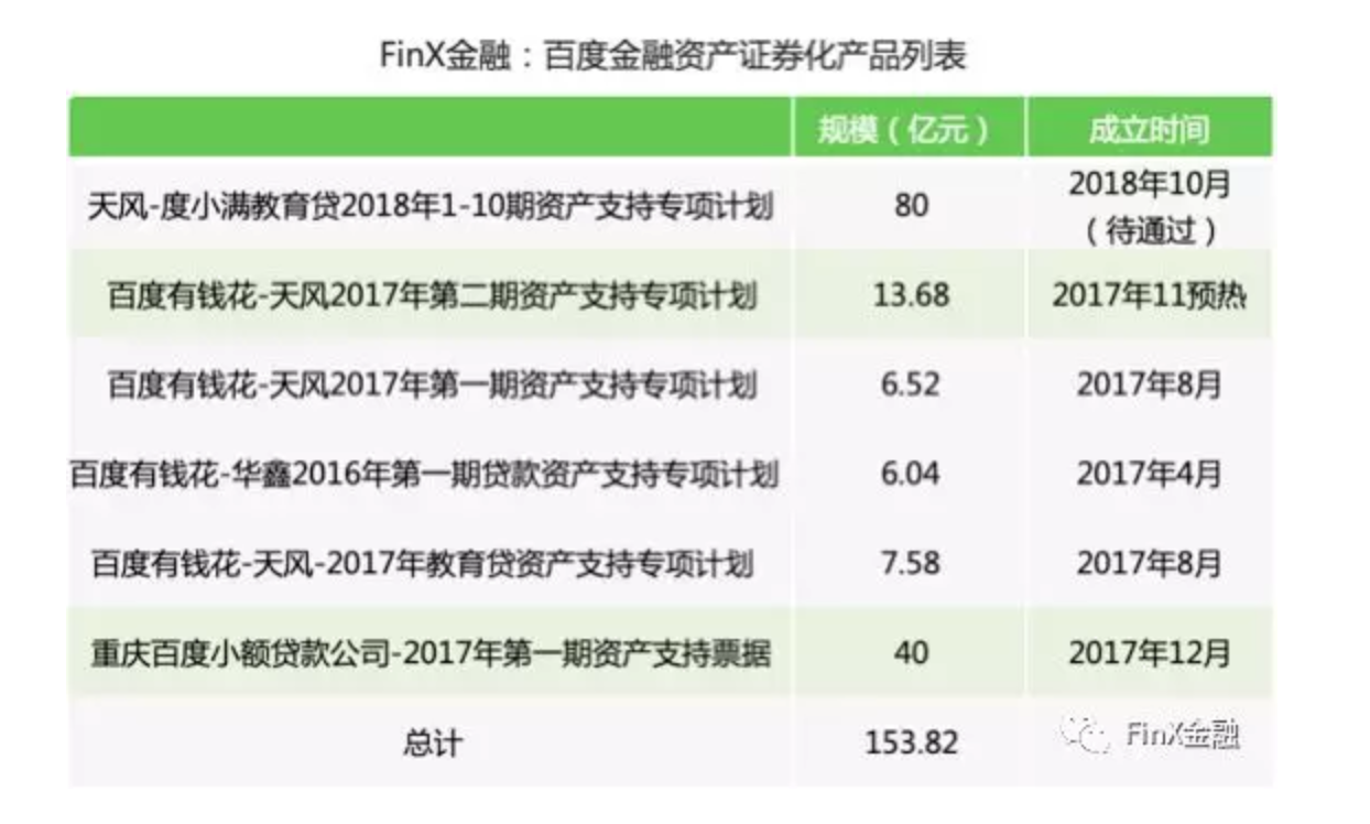 百度金融资产证券化产品列表.png