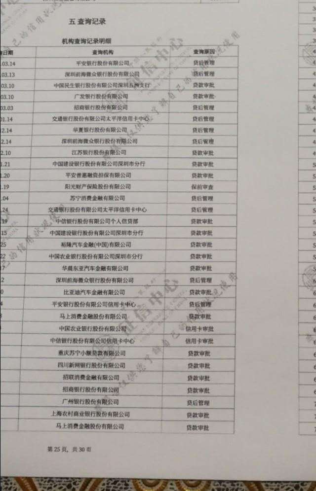 从来没有逾期？贷款被拒的原因竟然是—“查询次数超了”