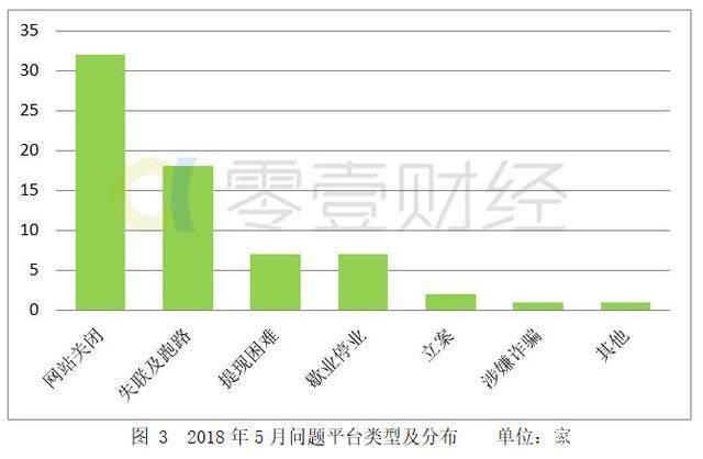 超级网贷公司接连倒闭！用户内心窃喜，等了好久终于等到今天！