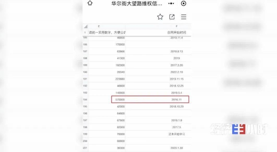 被曝“欠费”12亿！华尔街英语全部停业！上不了课，还要还贷款