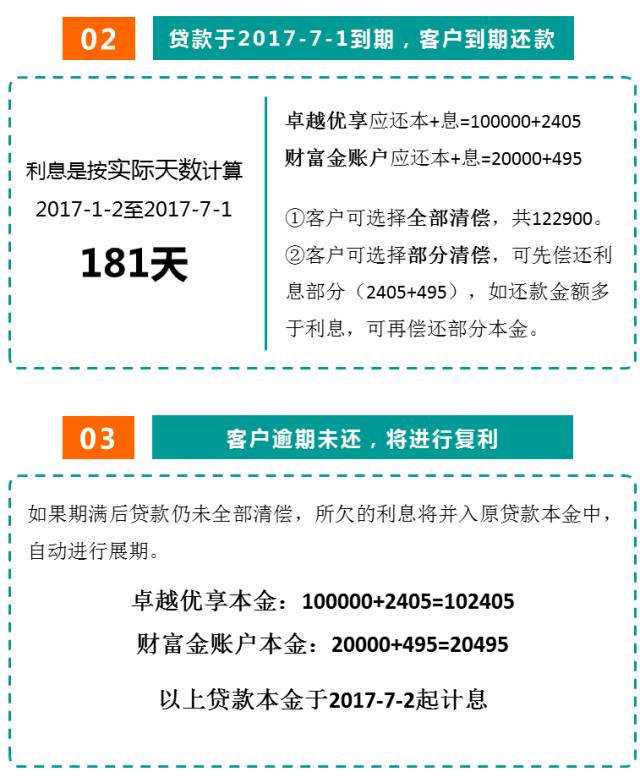 保全与你说 ｜ 不知道保单贷款，你会错过挽回保单的机会