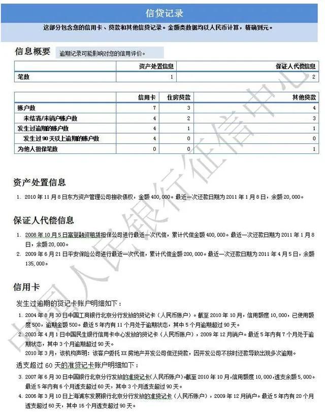 逾期过后，信用卡还能继续申请吗？我来告诉你！