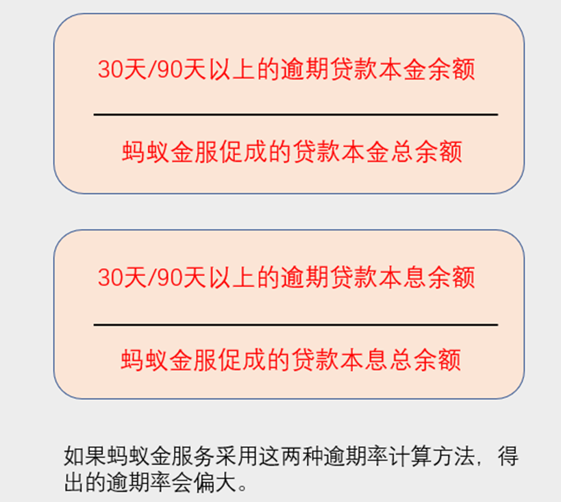 从计算方法评估，蚂蚁金服的逾期率和不良率水分有多少？