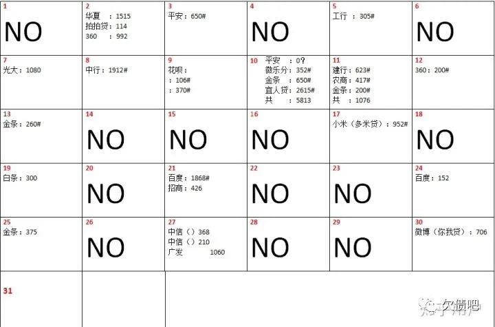 负债30万的一些经历总结