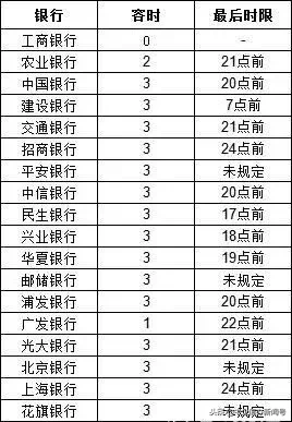 「中企信办*百科」究竟逾期几天，才会上征信系统？