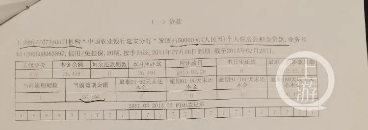 与自己同名的人有一笔2.6万元的贷款逾期，王先生查询人个征信后发现，这笔不良征信算在了自己名下。/受访者供图