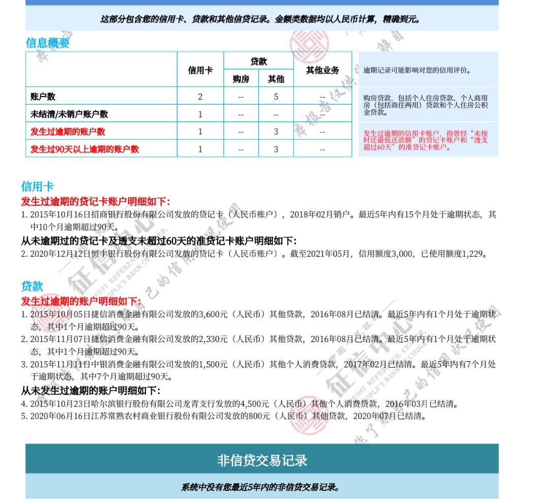 网商贷逾期几天上征信_平安逾期几天上征信_征信逾期多少天上黑名单