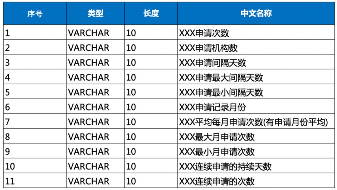 多头借贷数据在风控中如何分析及应用