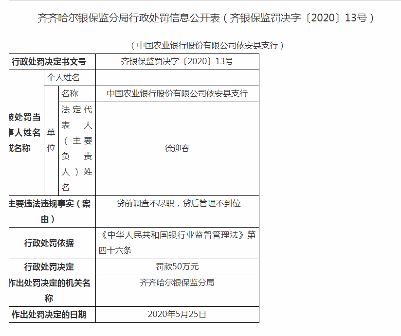 罚单月月领！农行再度被罚50万元：贷前不尽职，贷后管理不到位