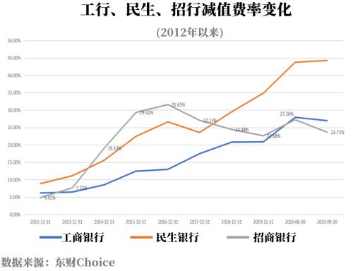 银行股不是“价值陷阱”