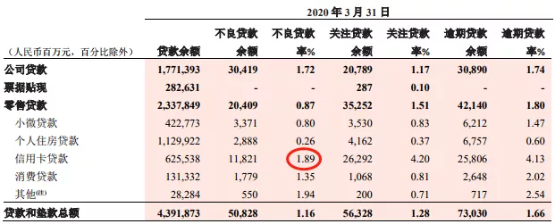 办一张信用卡，银行可以赚多少钱？