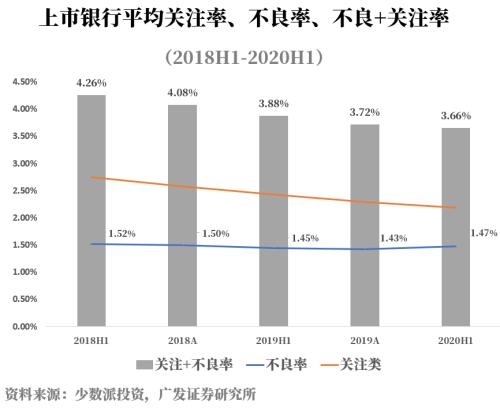 银行股不是“价值陷阱”