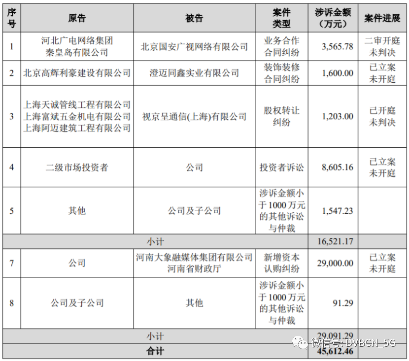 中信国安近4亿贷款逾期未还，持有的中国广电河南及安徽省网股权被银行提请优先受偿