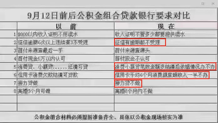 花呗全面接入征信系统？要不要关了？