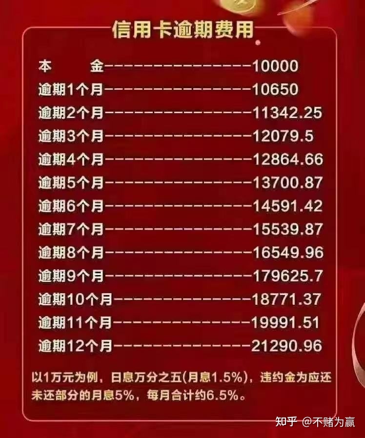 信用卡逾期2个月，网贷也逾期，该怎么处理？