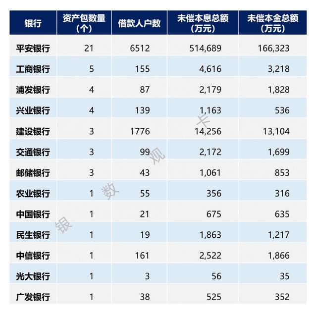 个人不良贷款批量转让试点工作满一年，市场表现如何？