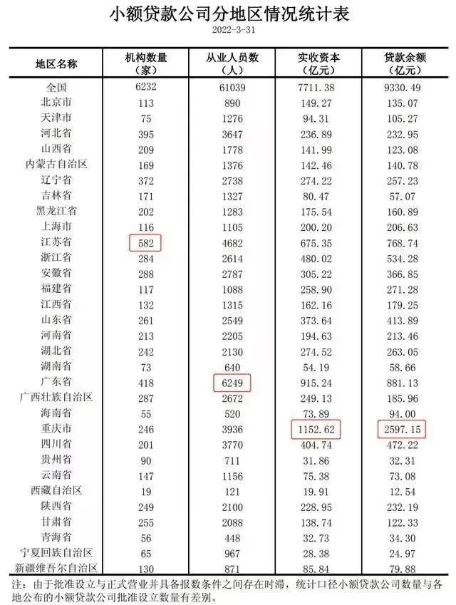 刚刚！6家小贷公司被取消经营资格