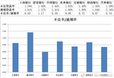 两年前有信用卡逾期记录 两年无不良记录_两年前有信用卡逾