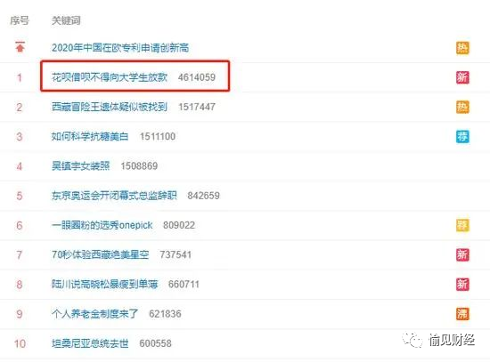 大学生互联网消费贷再上“紧箍咒” ｜ 小编频道
