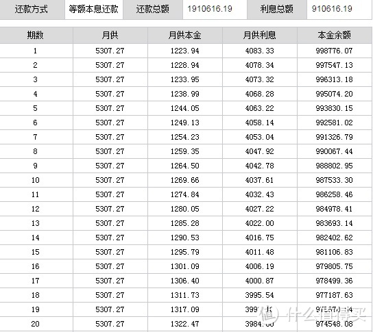 银行贷款未还会有什么后果？简述房贷合同中的那些“坑”