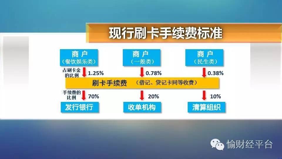 谁偷了我的信用卡积分？！ | 愉见财经伴读