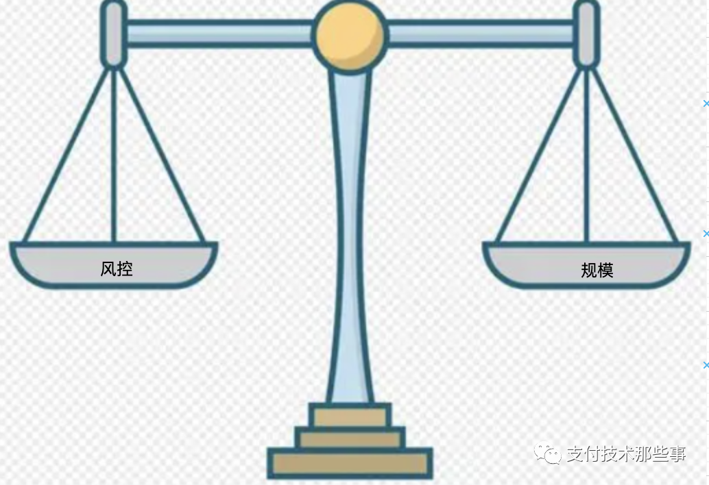 信贷风控系统中最神秘的黑盒技术