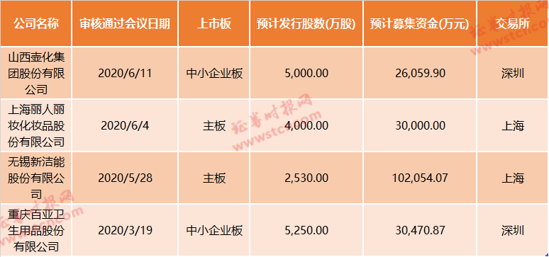 重罚！广发证券保荐资格被暂停6个月，14人受惩处，康美300亿造假案余波未了…26家企业IPO或受阻