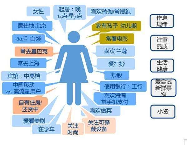 信用卡债务逾期的你是否现在还过得好