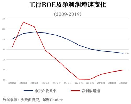 银行股不是“价值陷阱”