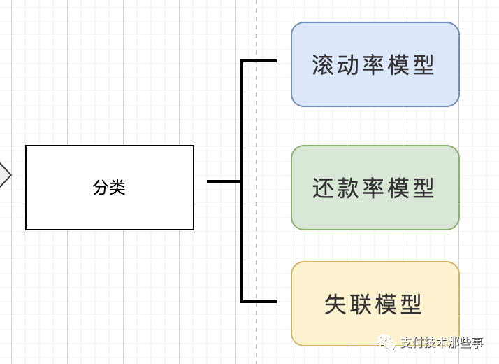 信贷风控系统中最神秘的黑盒技术