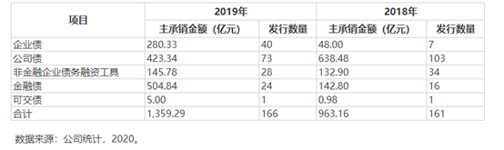 重罚！广发证券保荐资格被暂停6个月，14人受惩处，康美300亿造假案余波未了…26家企业IPO或受阻