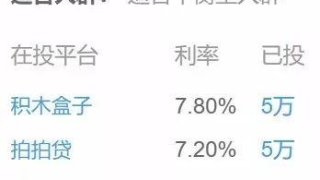 又一大P2P平台逾期了！面对逾期该咋办？