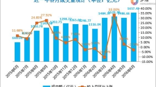 多赚：6月P2P网贷行业报告~