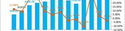 多赚：6月P2P网贷行业报告~