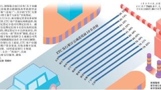 欠费超30日将上报个人征信 使用ETC要防哪些坑