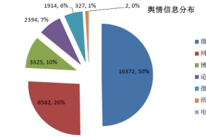 多家知名网贷平台深陷质疑