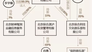 北京保利俱乐部幕后关系网:网贷平台、保安公司、丽海名媛