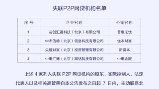 北京再通报失联P2P网贷平台名单：4家机构上榜