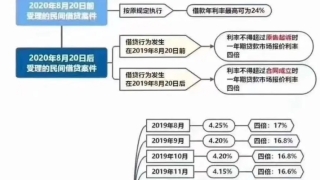 负债后如何强制上岸？