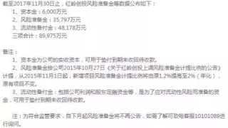 投资P2P,遇到逾期怎么办?