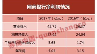 马云小目标提前实现?网商银行服务850万小商户
