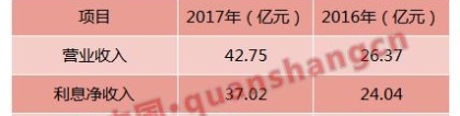 马云小目标提前实现？网商银行服务850万小商户