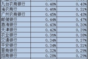 近8成中小上市银行按揭不良攀升，断供后能否延期还款？“有意愿就好说”