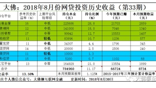 大佛：2018年8月网贷投资月报（第33期）