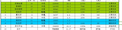 大佛：2018年8月网贷投资月报（第33期）