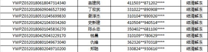 这家涉案P2P部分逾期借款人还清本息，警方将解冻其银行账户 ｜ 名单